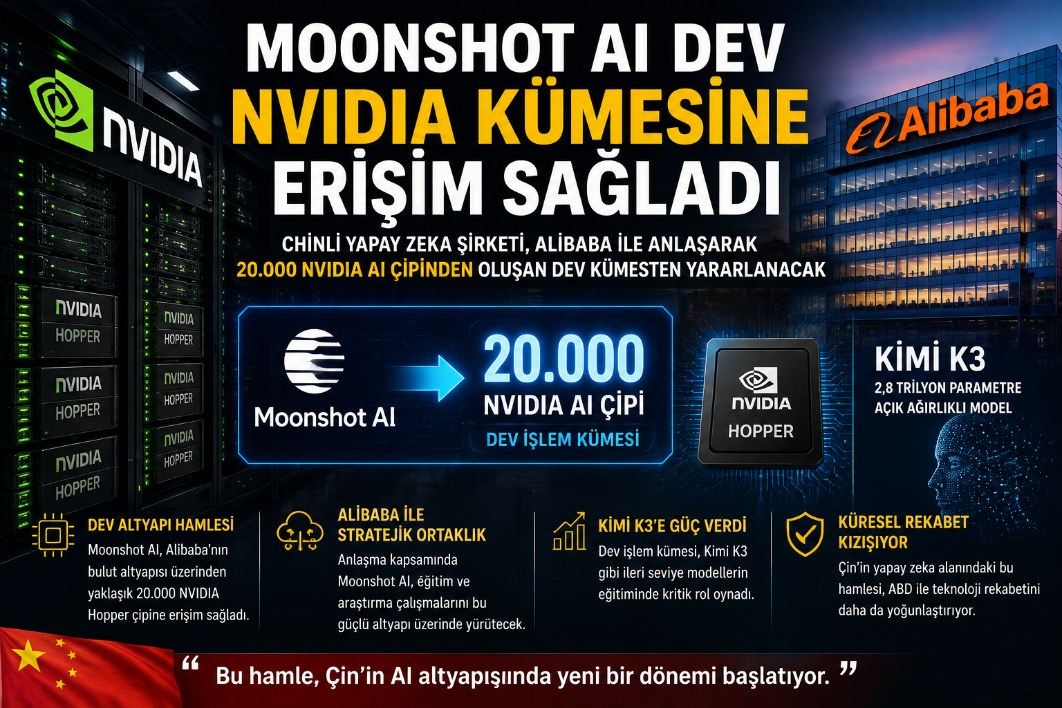Moonshot AI’dan dev altyapı hamlesi: 20 bin NVIDIA çiplik kümeye erişim sağladı