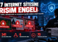417 İnternet Sitesine Erişim Engeli: Yasa Dışı Bahis ve Dolandırıcılık Siteleri Kapatıldı